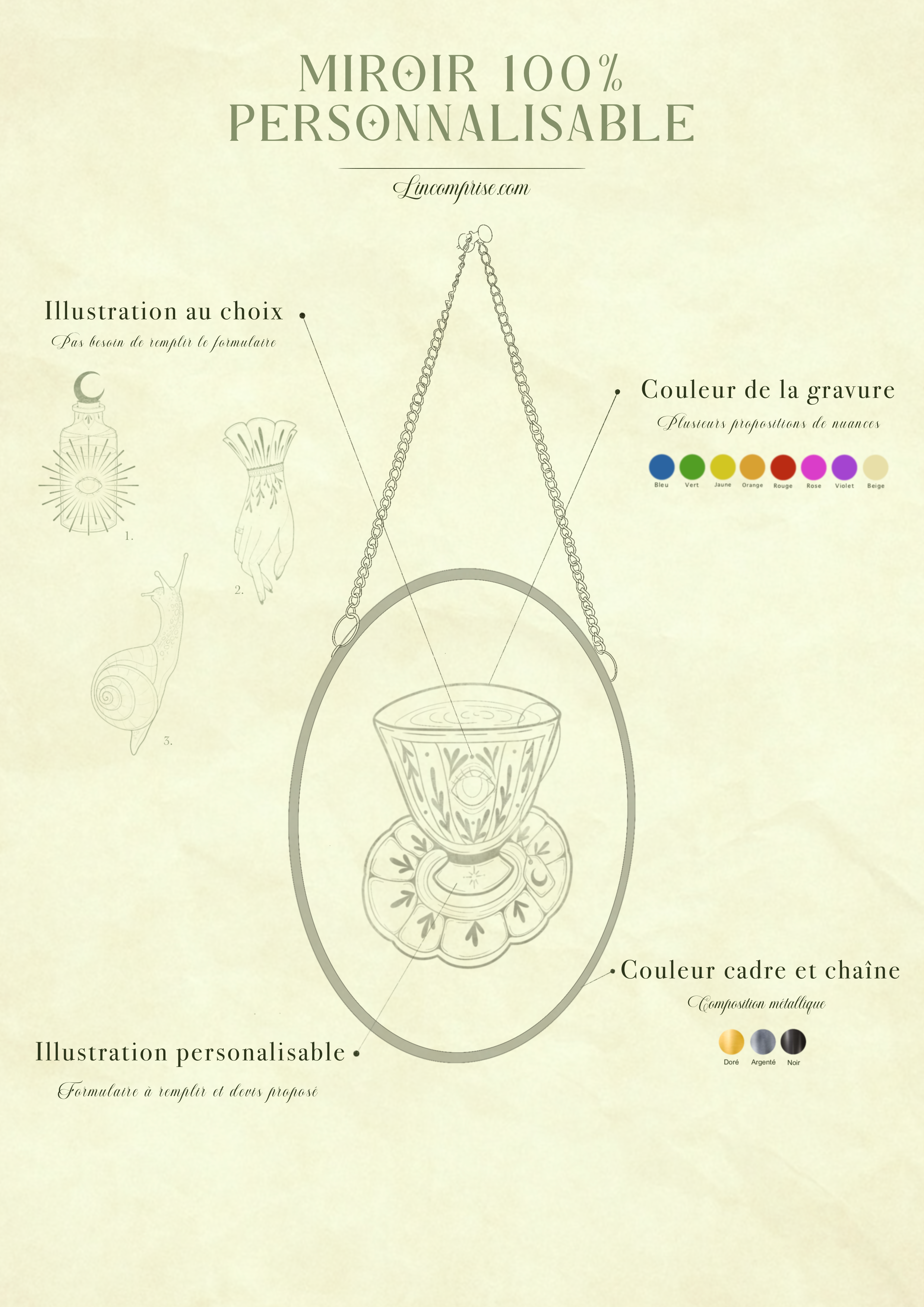 Miroir 100% personnalisable